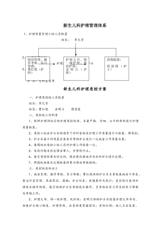 新生儿科质控方案