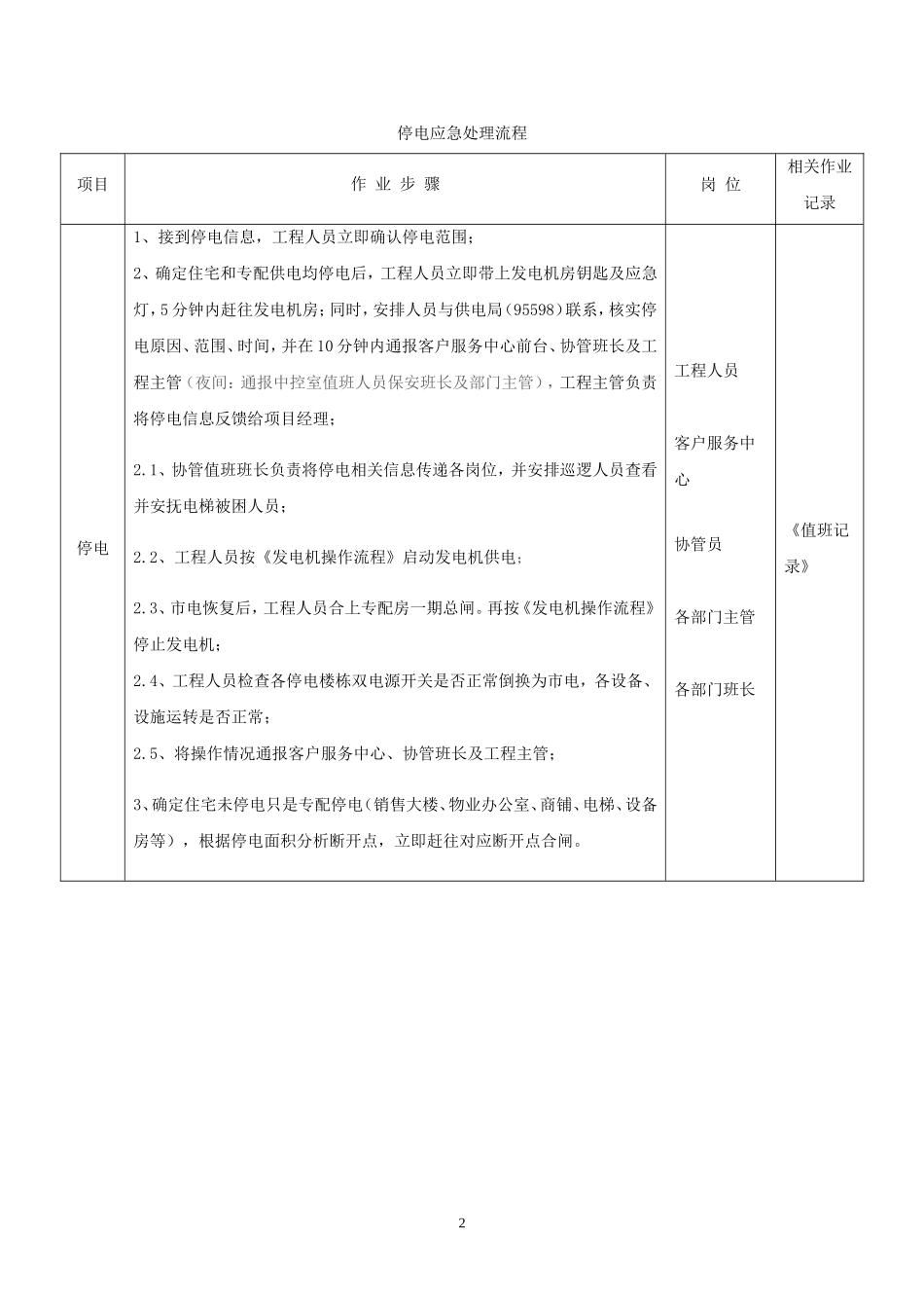 交房应急预案_第2页