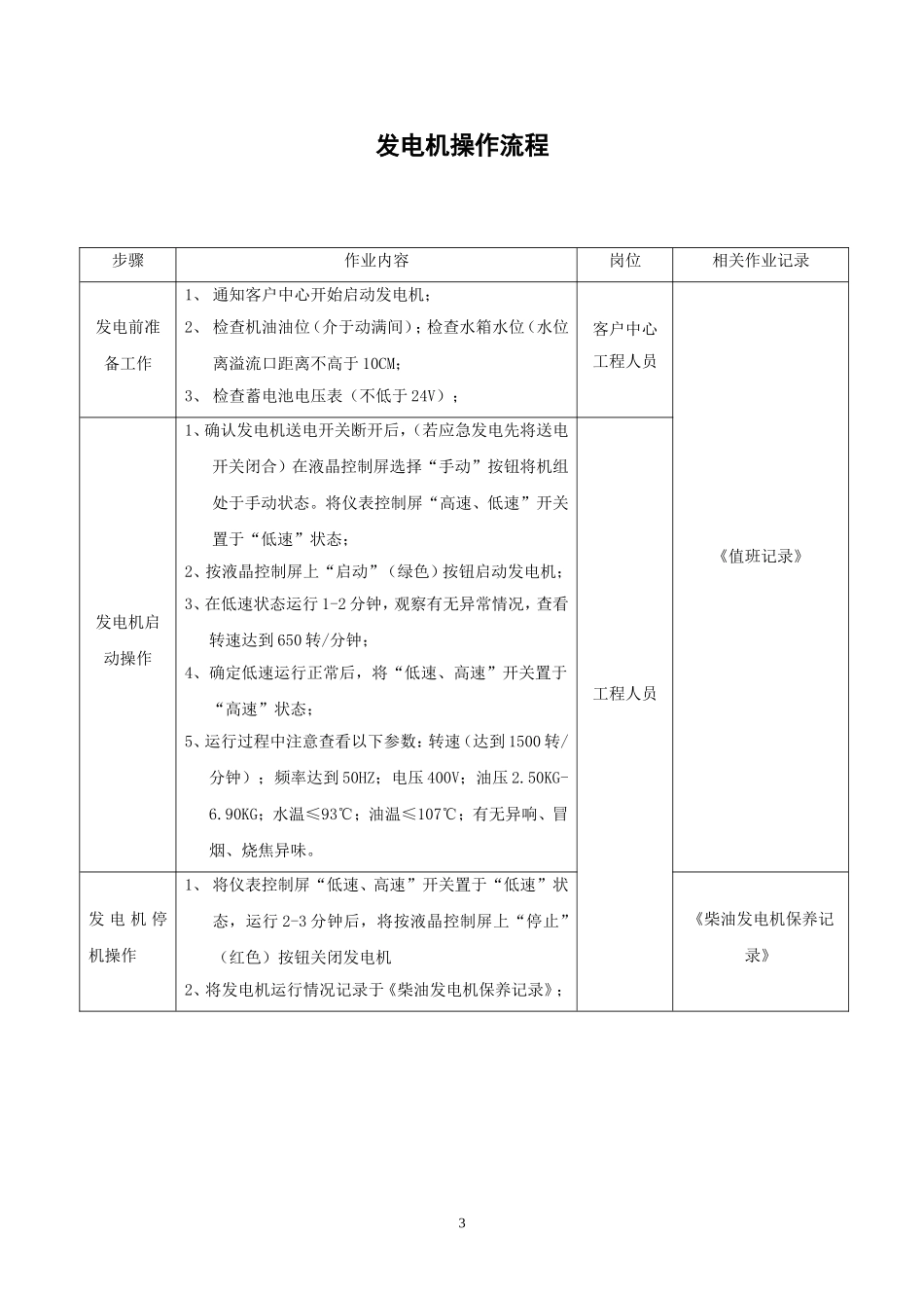 交房应急预案_第3页