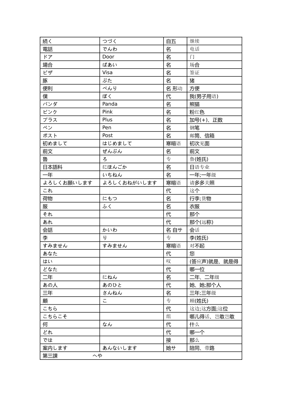 新编日语修订版第一册单词_第3页