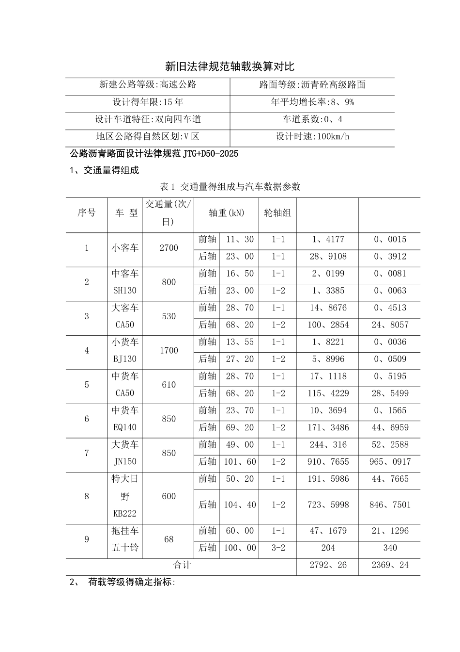 新老规范轴载换算_第1页