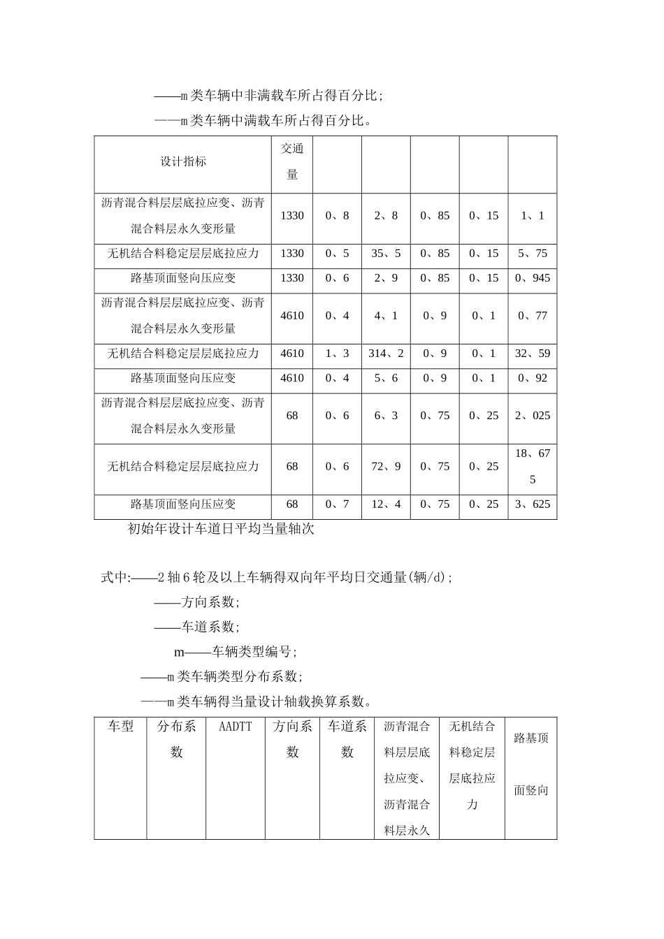 新老规范轴载换算_第3页
