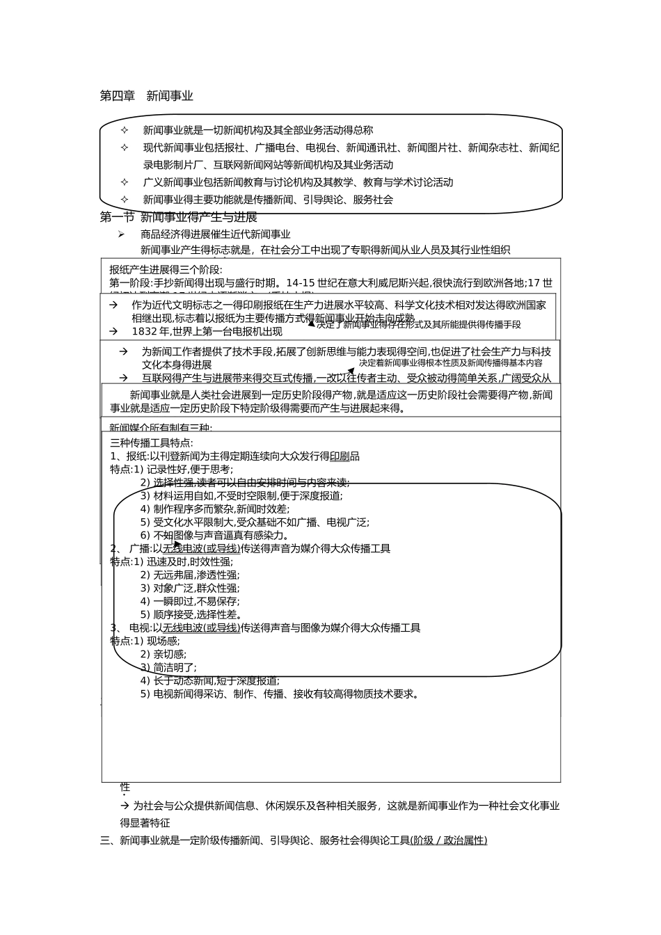 新闻学概论复习资料 第四章 新闻事业_第1页