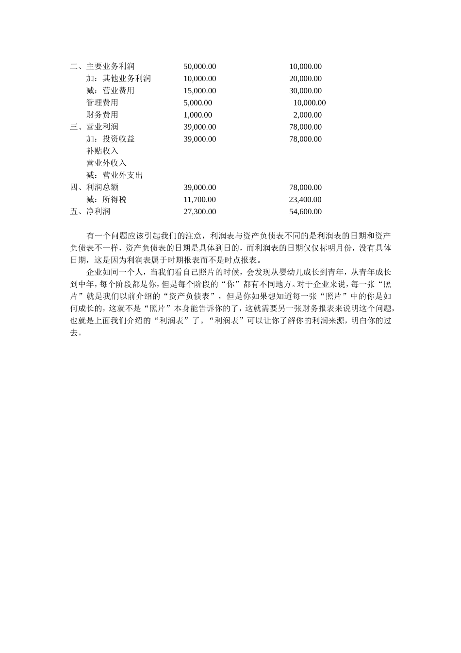 经理人财务管理速成讲义_第3页