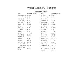 方管理论重量表、计算公式
