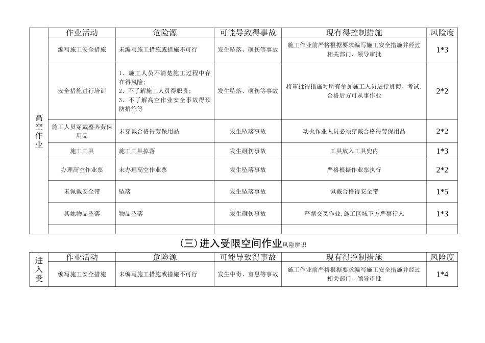 施工作业风险辨识_第2页