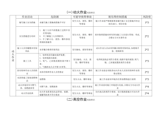施工作业风险辨识