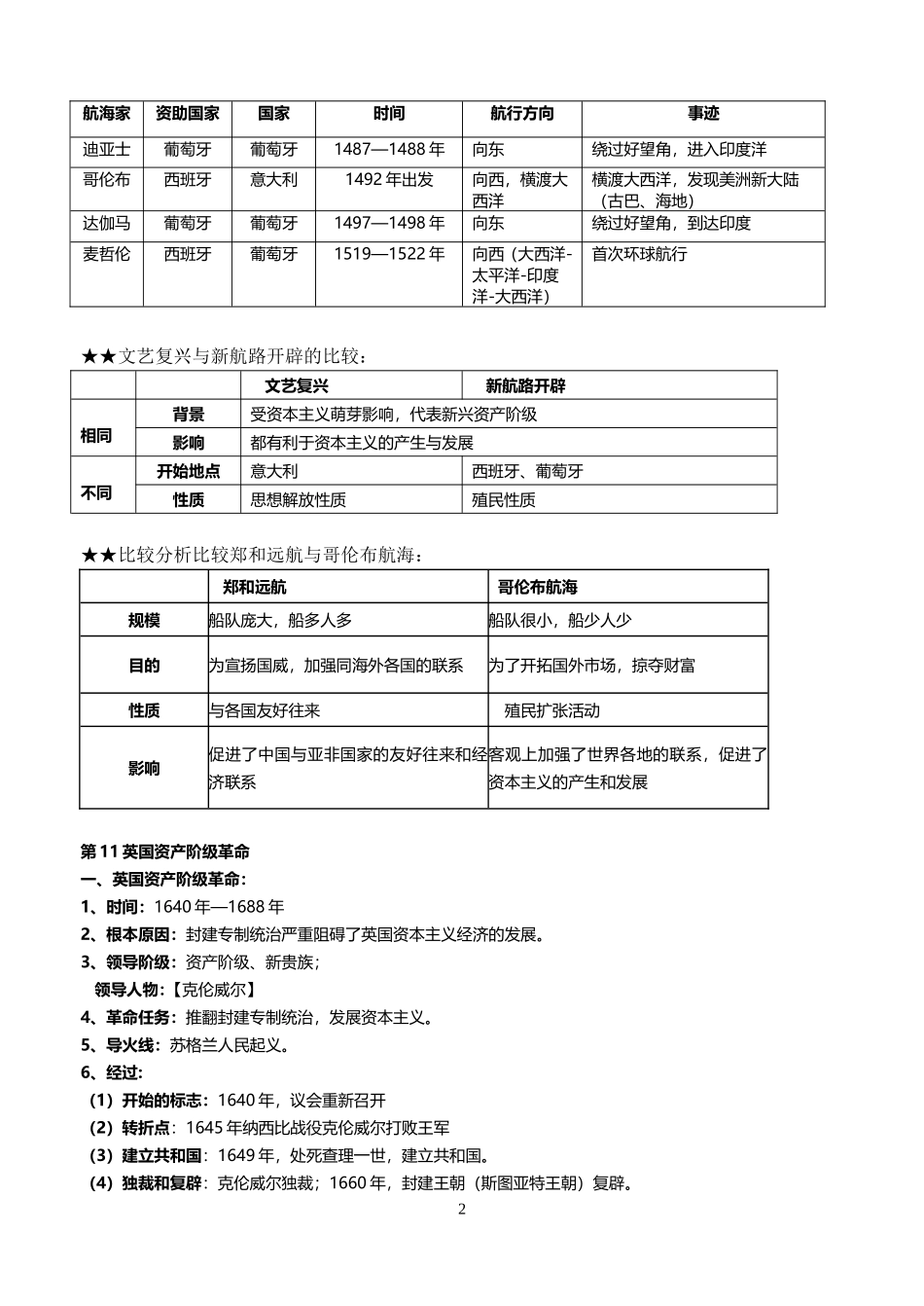 九年级上册历史基础知识复习提纲_第2页