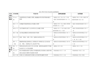 施工单位不良行为记录认定标准