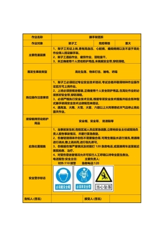 施工岗位安全风险告知卡
