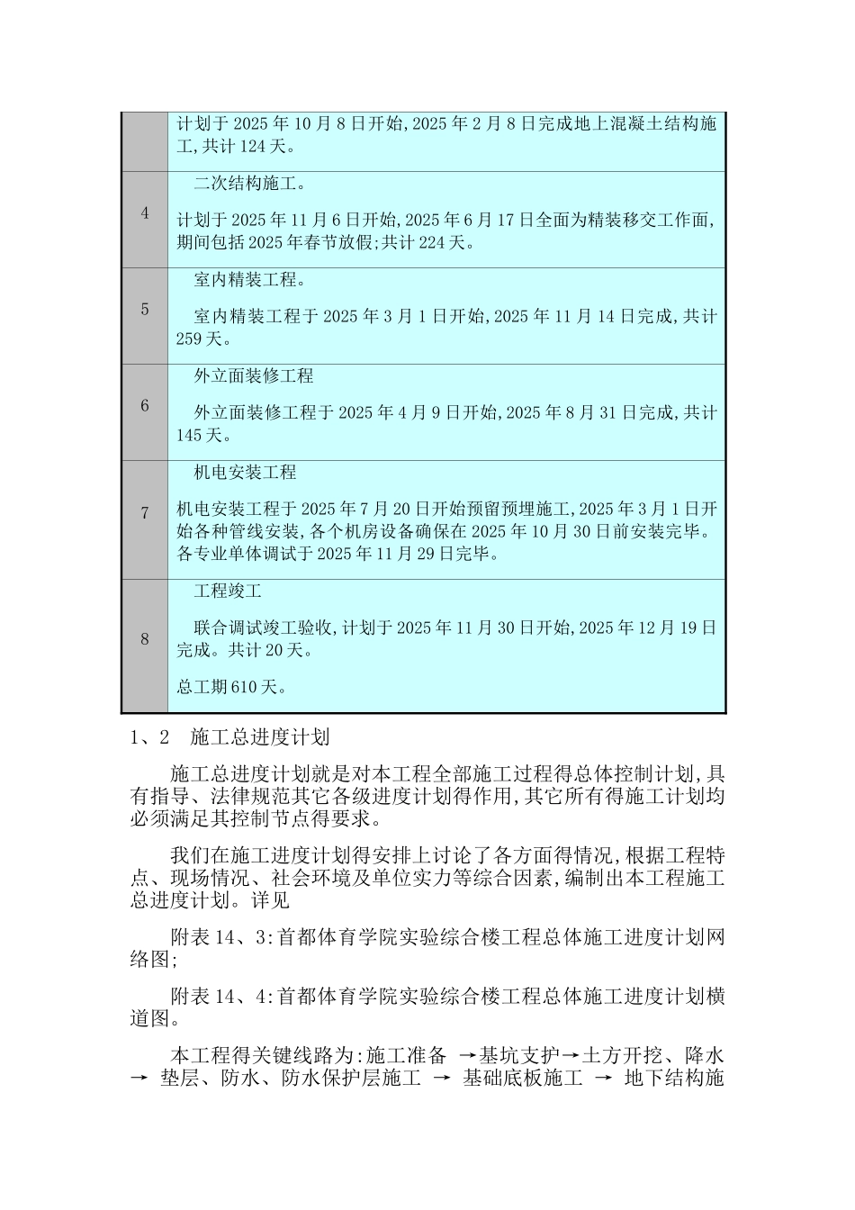 施工总进度计划保证措施_第2页