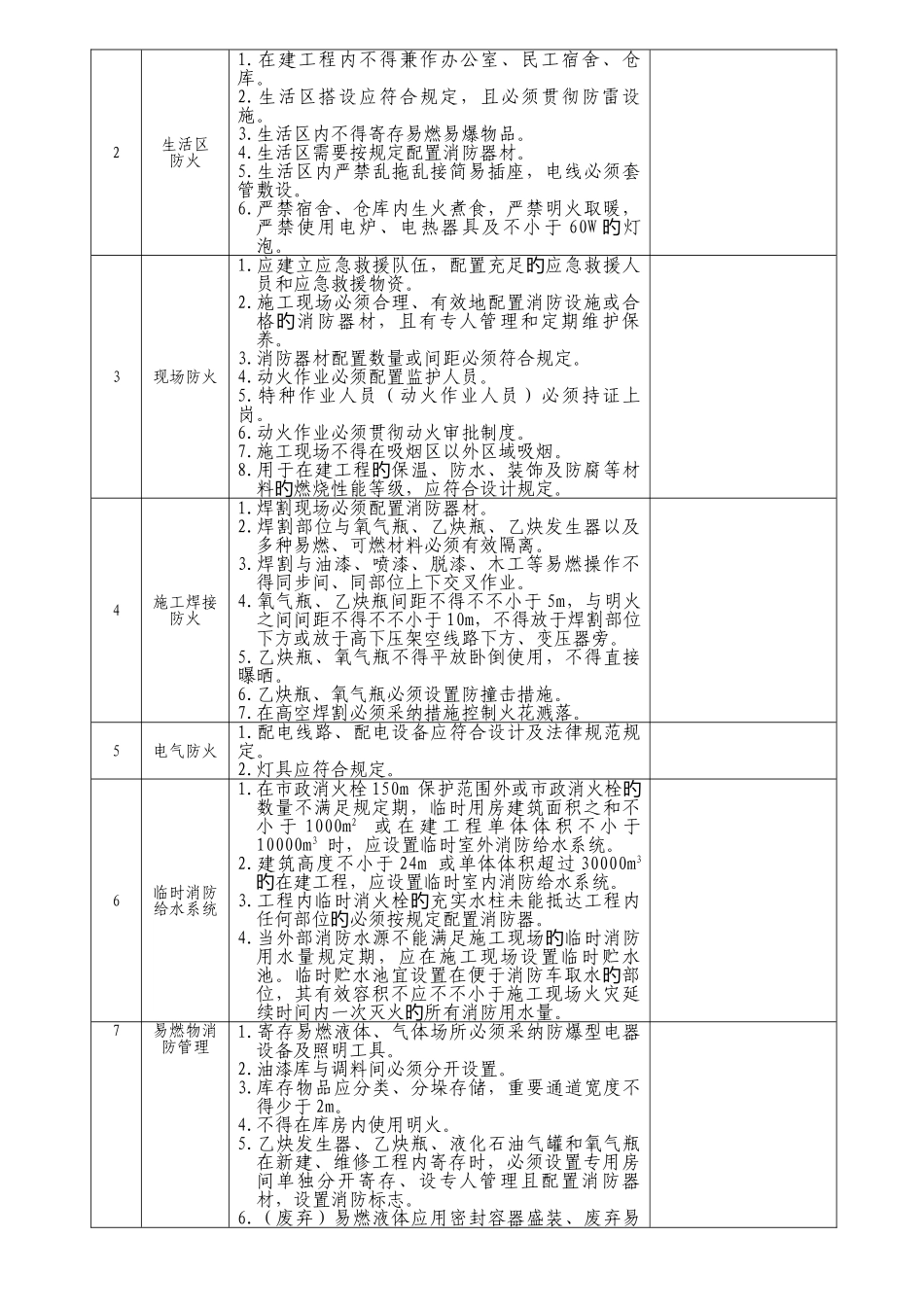 施工现场消防安全自查自纠表_第2页