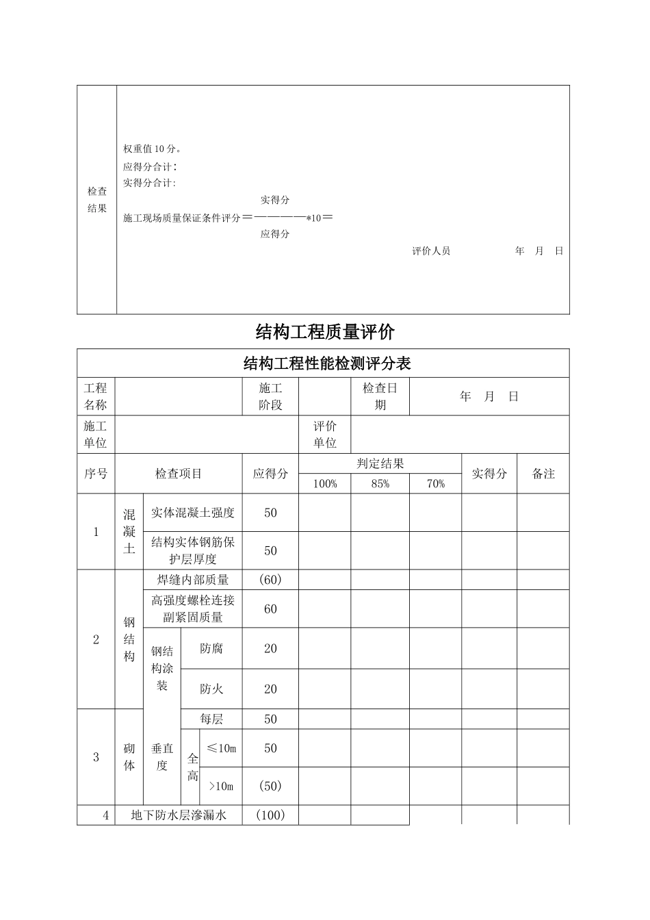 施工现场质量保证条件评分表_第2页