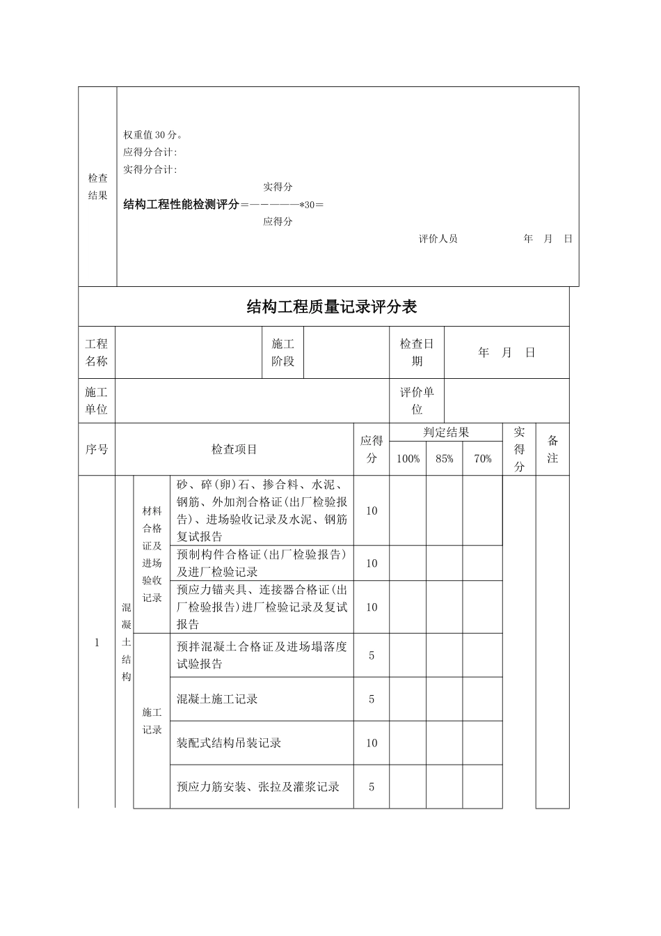 施工现场质量保证条件评分表_第3页