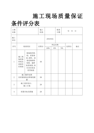 施工现场质量保证条件评分表