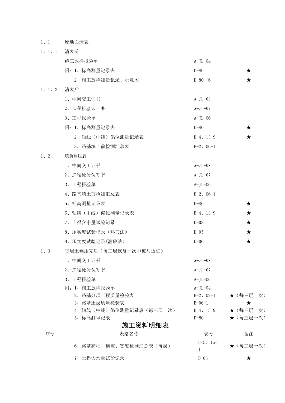 施工资料明细表_第2页