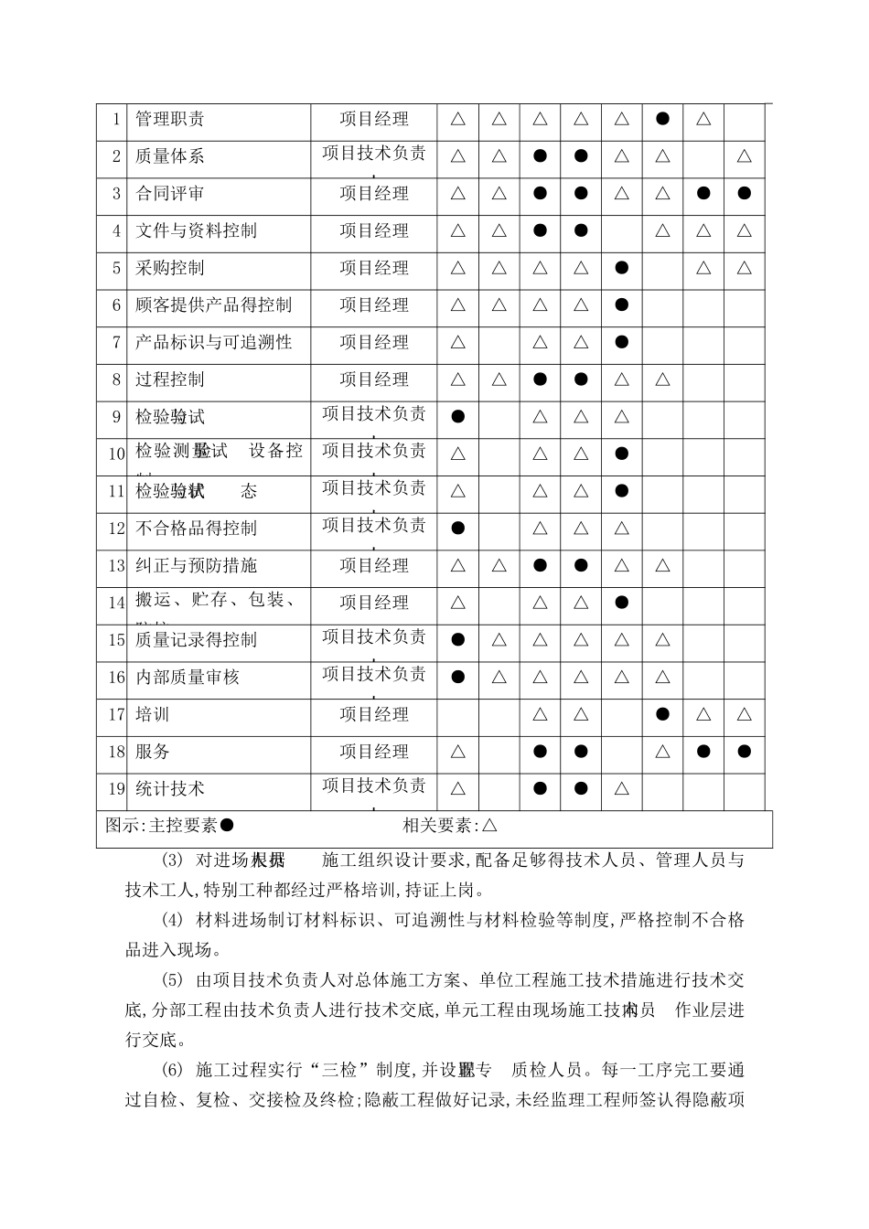 施工质量保证措施方案_第2页