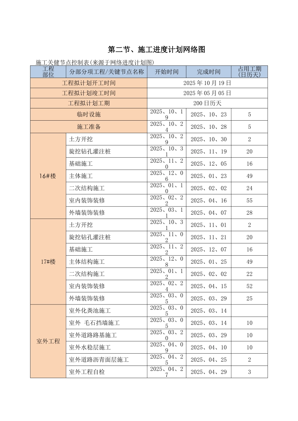 施工进度计划及保障措施_第2页