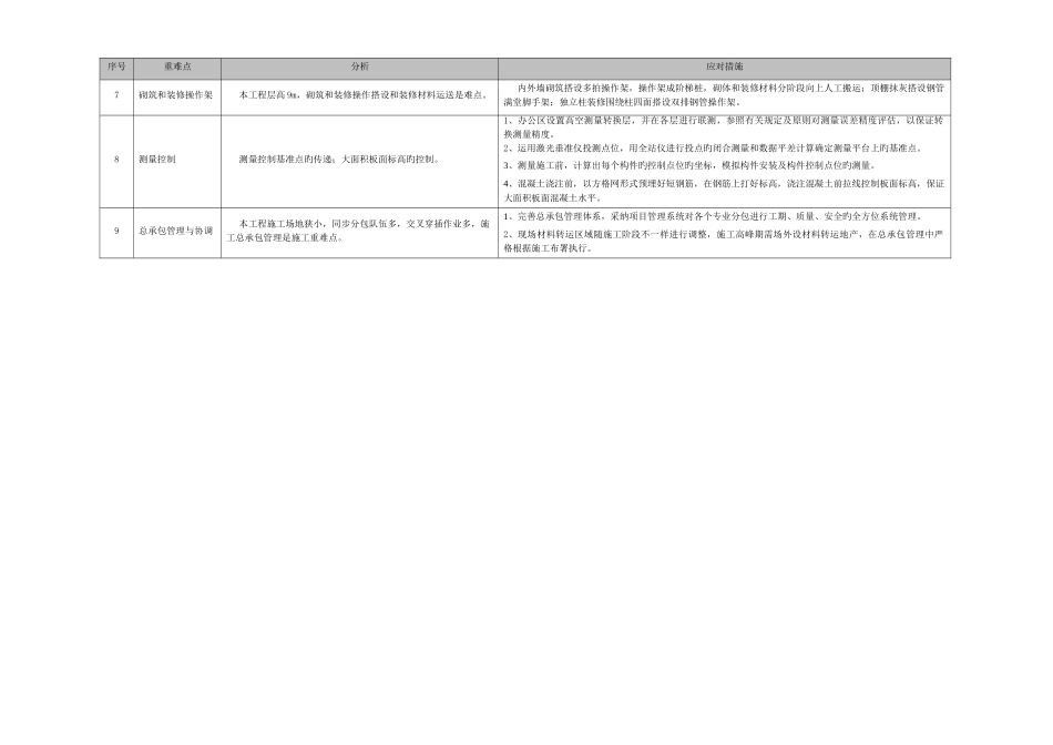 施工重点难点分析及其应对措施_第2页