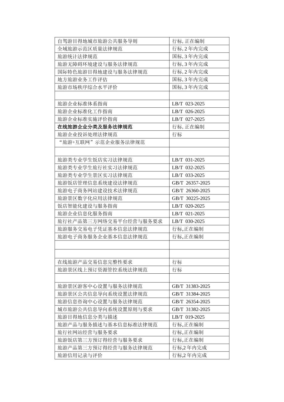 旅游产品在线交易标准清单_第3页
