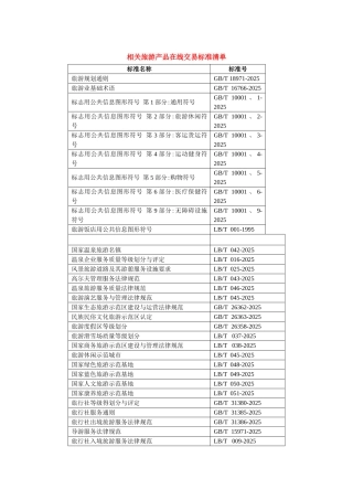 旅游产品在线交易标准清单