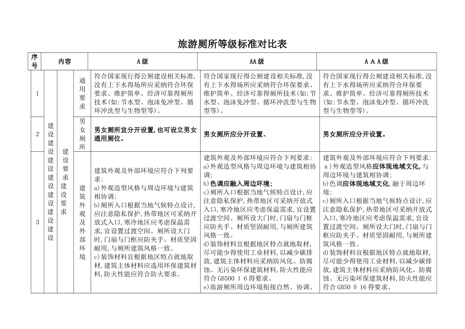 旅游厕所等级标准对照表_第1页