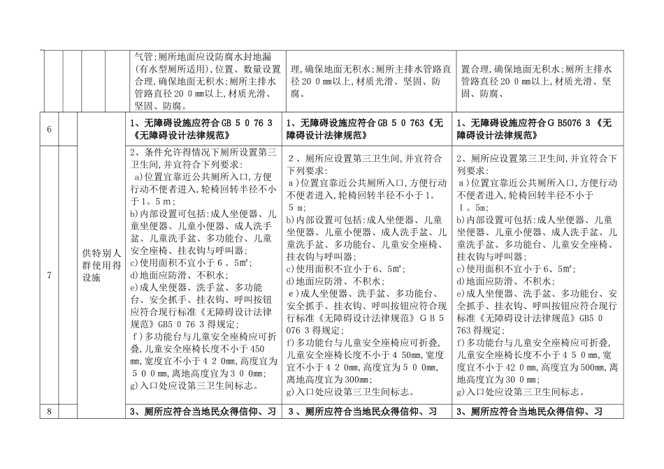 旅游厕所等级标准对照表_第3页