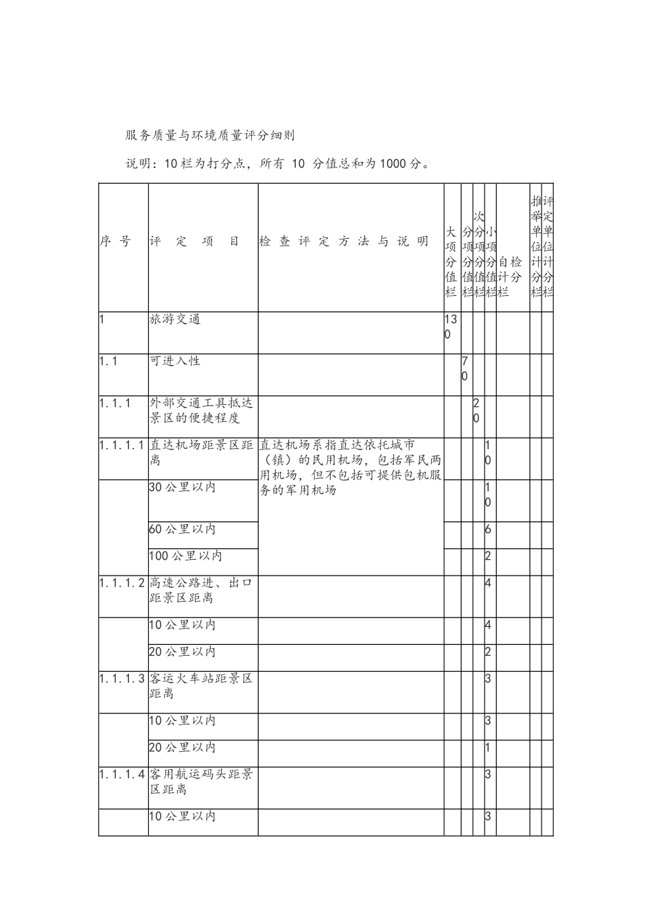 旅游景区评定细则_第2页