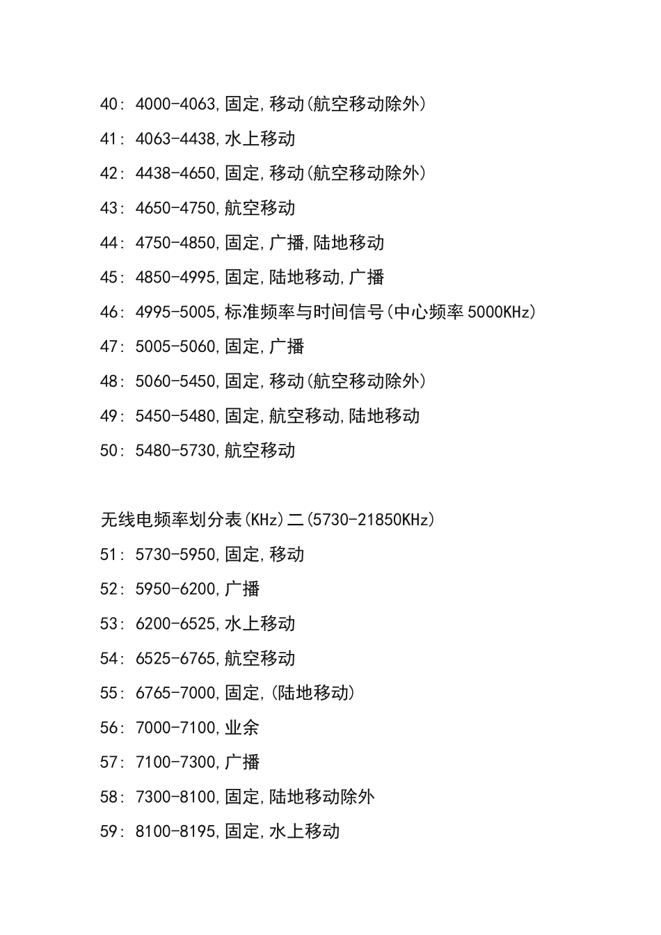 无线电频率划分表_第3页