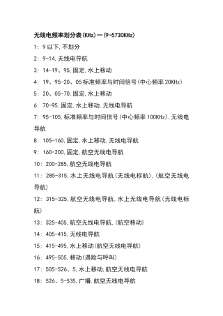 无线电频率划分表