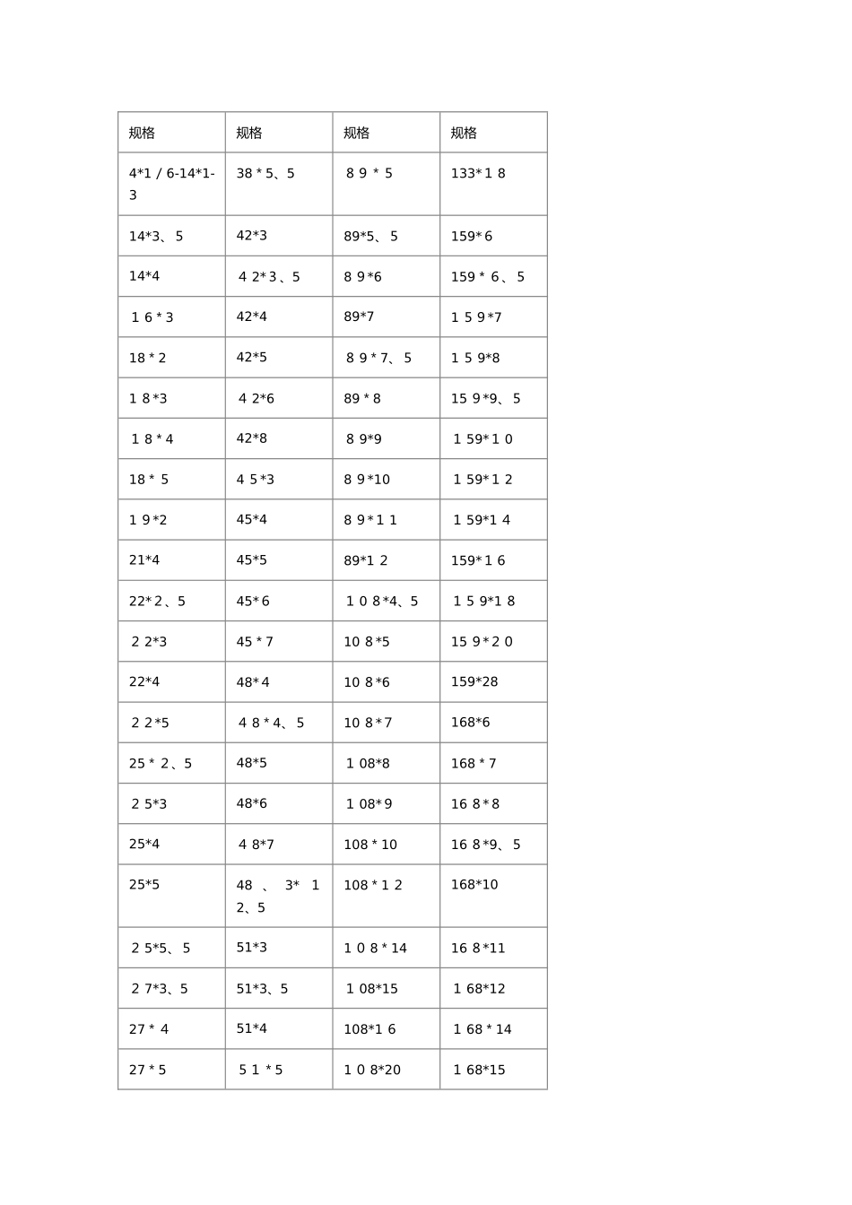 无缝钢管常用尺寸规格表_第1页