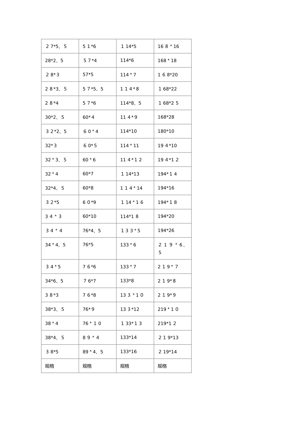 无缝钢管常用尺寸规格表_第2页