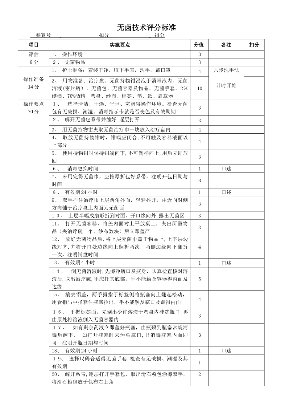 无菌技术操作评分标准_第1页