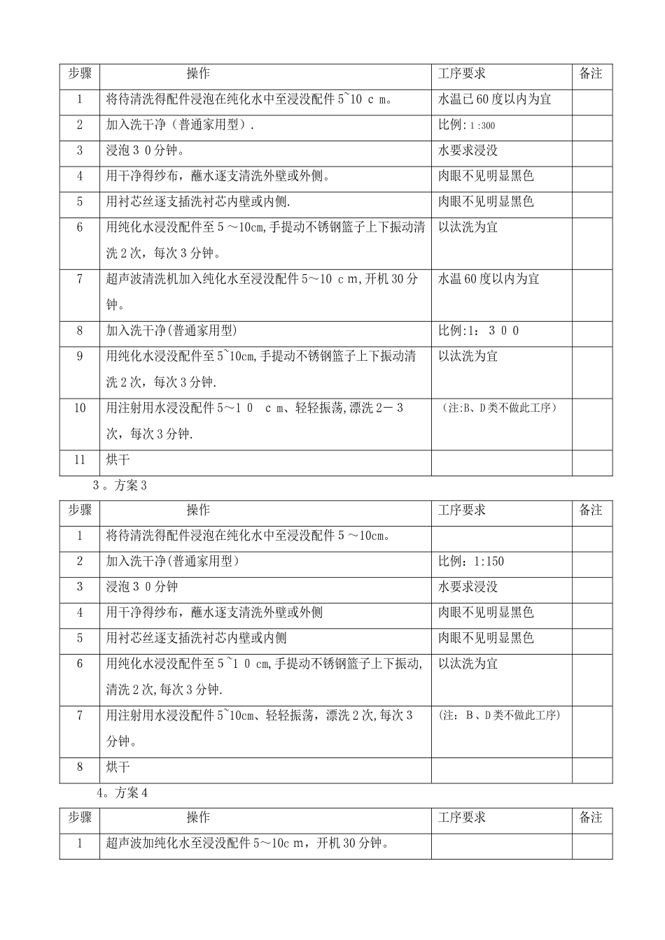 无菌医疗器械清洗工艺验证报告_第3页
