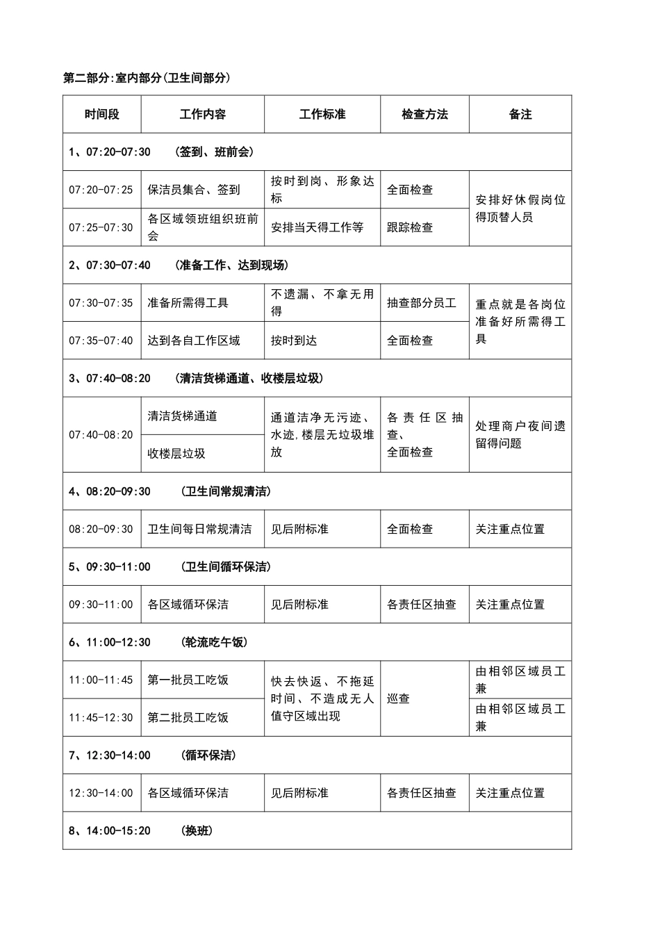 日常保洁工作流程范本_第3页