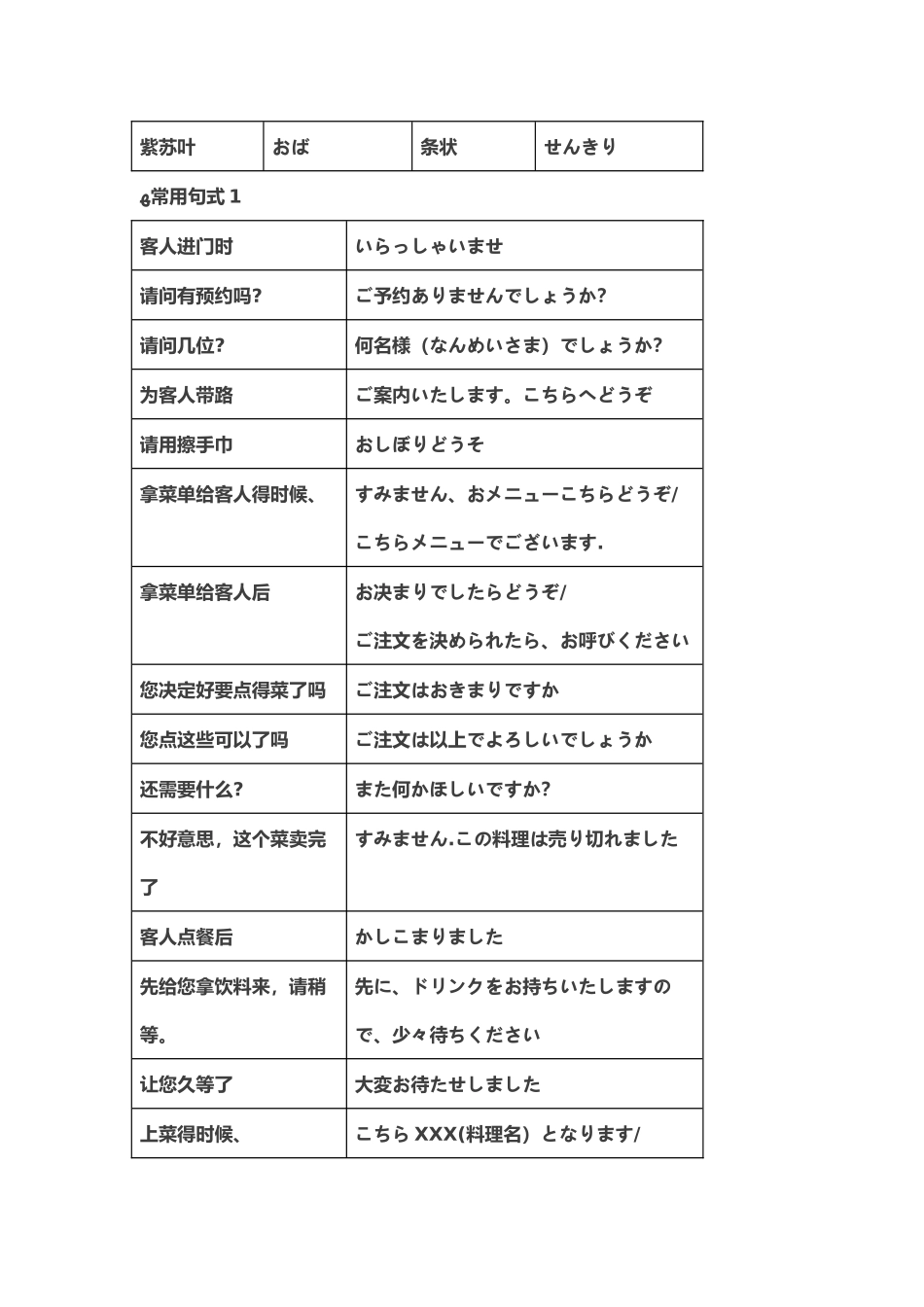 日本居酒屋用语大全_第2页