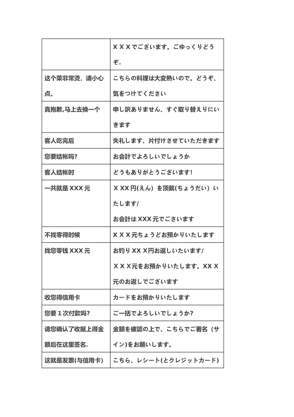 日本居酒屋用语大全_第3页