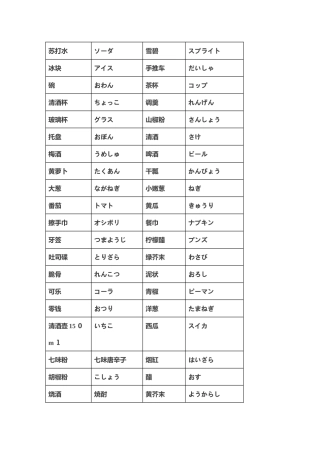 日本居酒屋用语大全