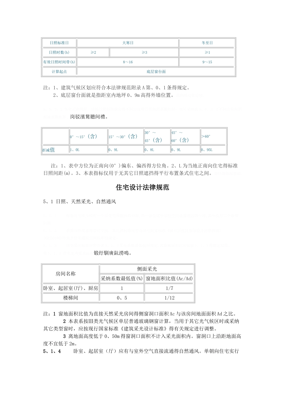 日照规范汇总_第2页