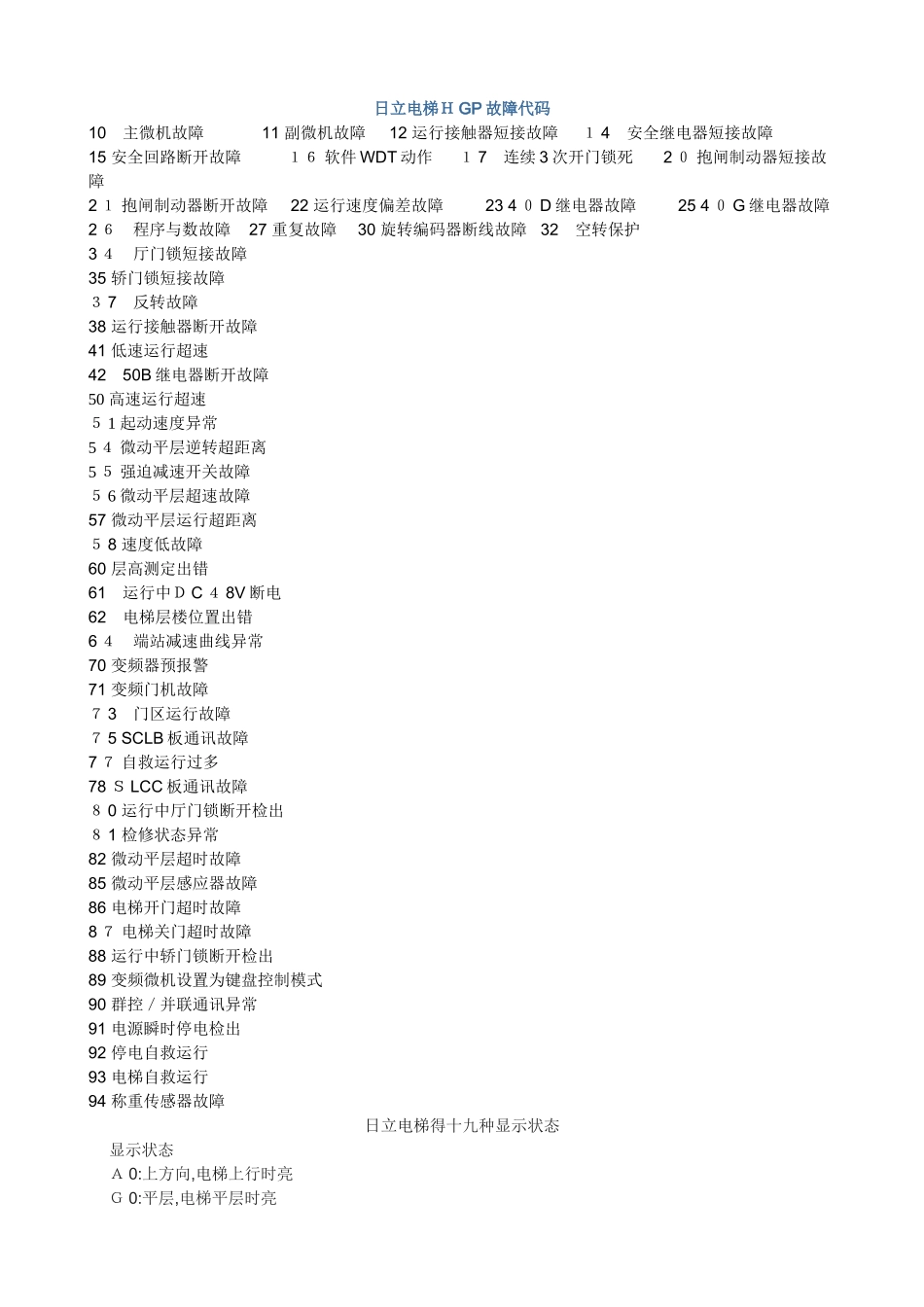 日立电梯HGP故障代码_第1页