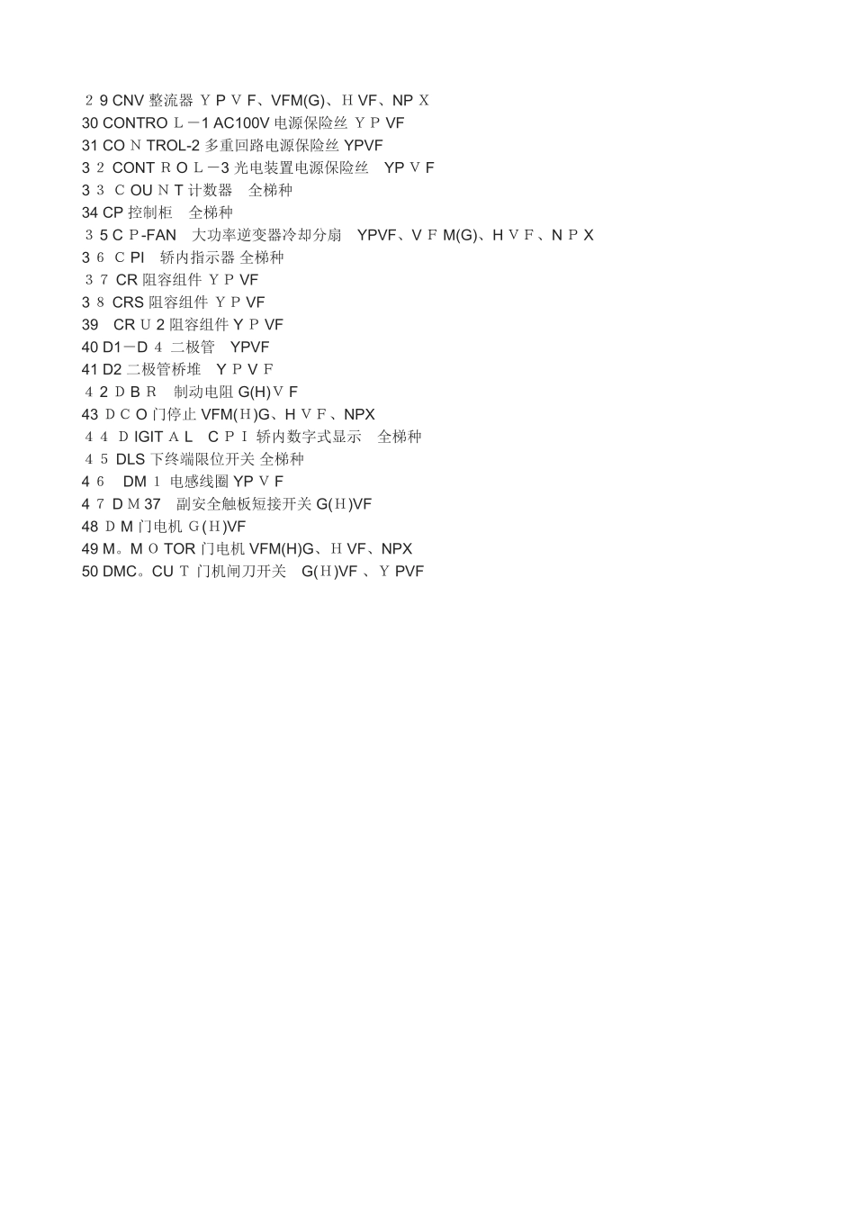 日立电梯HGP故障代码_第3页