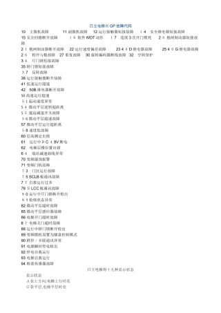 日立电梯HGP故障代码
