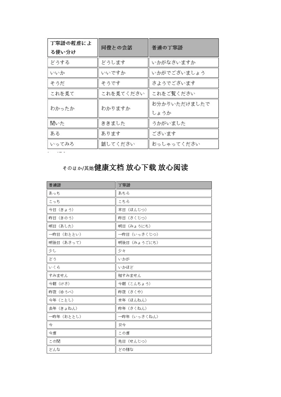 日语敬语表格对照_第3页