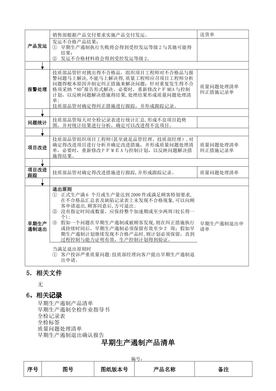 早期生产遏制程序_第3页