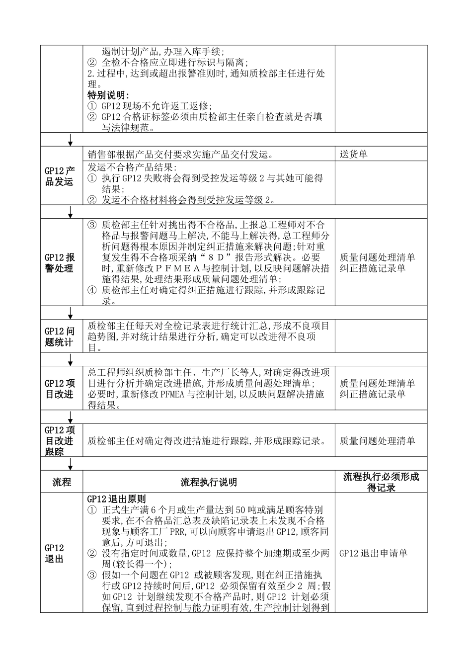 早期质量遏制流程_第2页