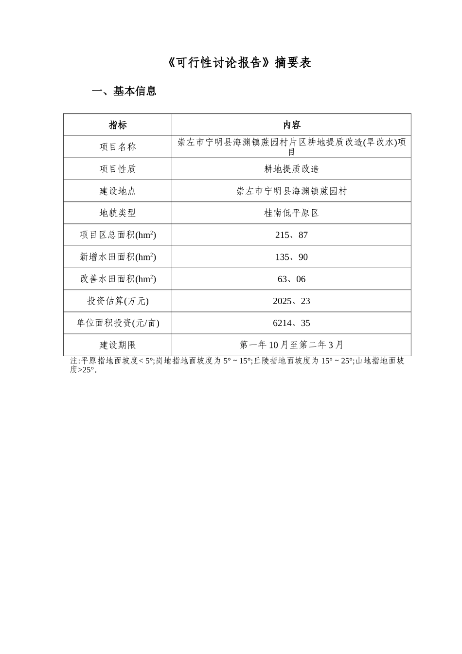 旱改水项目可研报告完善版_第3页