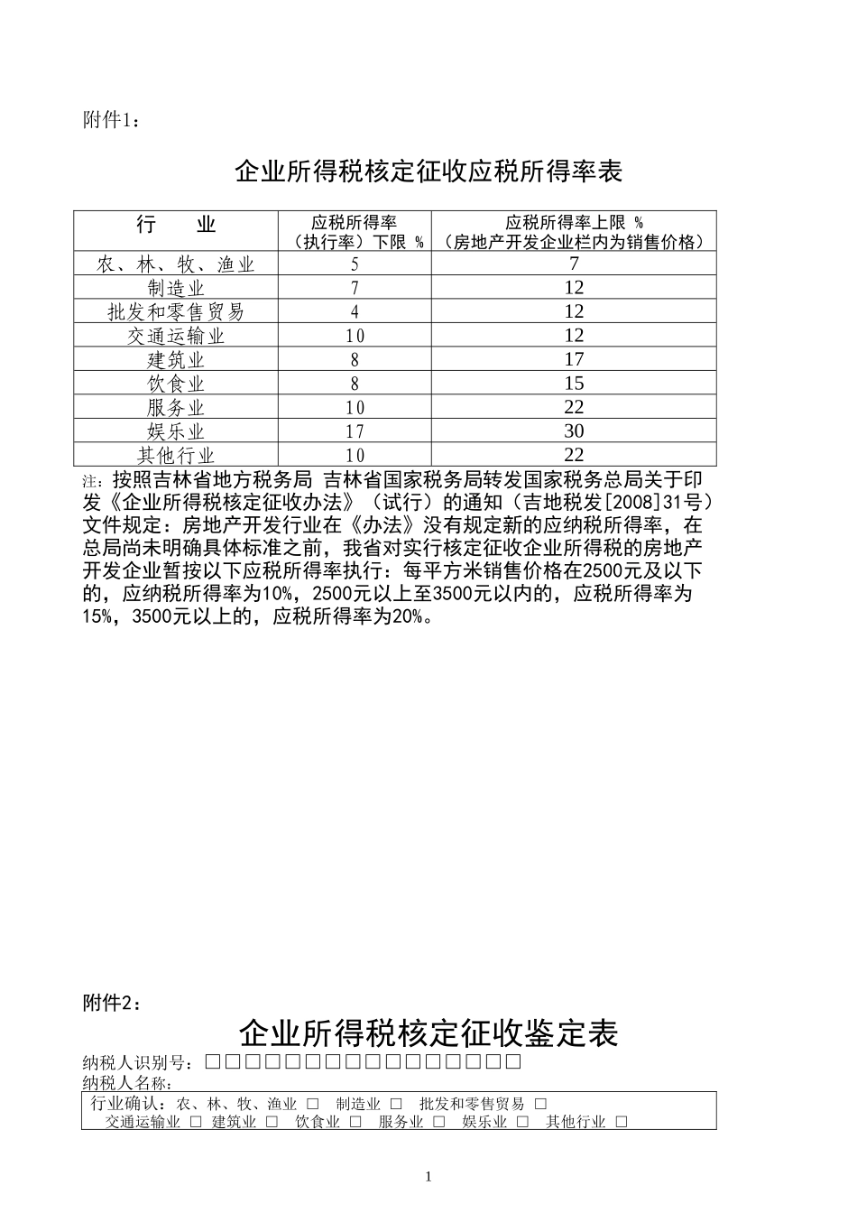 企业所得税核定征收应税所得率表_第1页