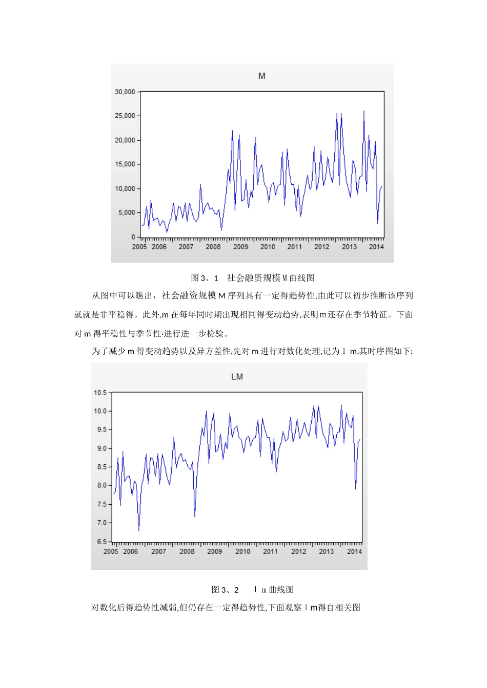 时间序列分析——arma模型实验_第2页