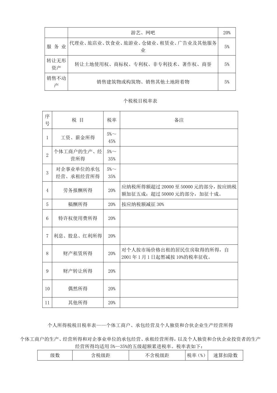 企业所得税税率表_第2页