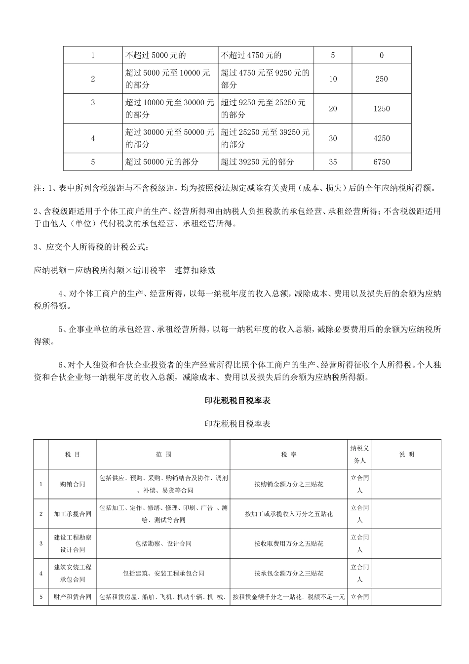 企业所得税税率表_第3页